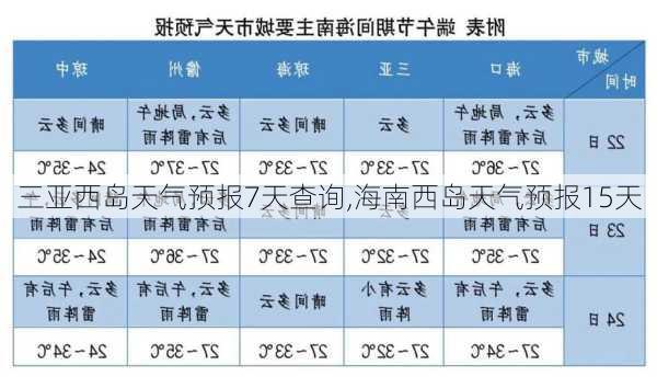 三亚西岛天气预报7天查询,海南西岛天气预报15天