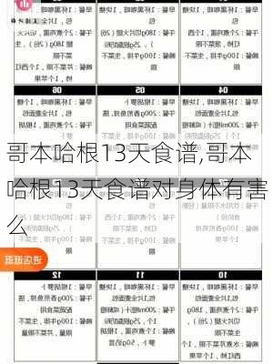 哥本哈根13天食谱,哥本哈根13天食谱对身体有害么