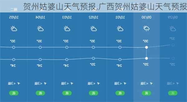 贺州姑婆山天气预报,广西贺州姑婆山天气预报