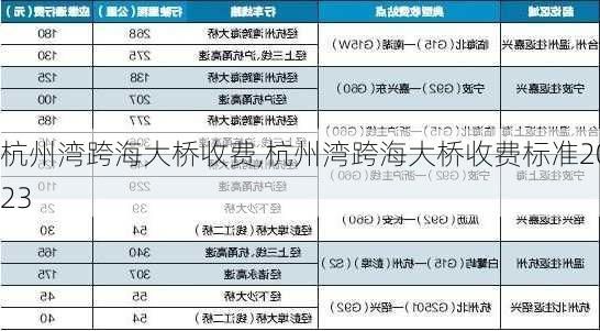 杭州湾跨海大桥收费,杭州湾跨海大桥收费标准2023