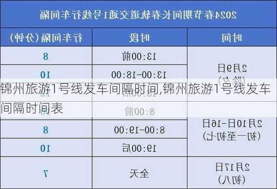 锦州旅游1号线发车间隔时间,锦州旅游1号线发车间隔时间表