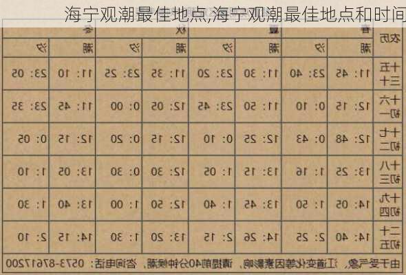 海宁观潮最佳地点,海宁观潮最佳地点和时间