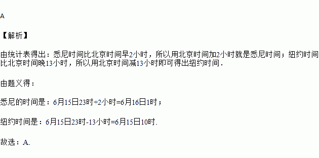 澳大利亚悉尼时间与北京时间,澳大利亚悉尼时间与北京时间差多少