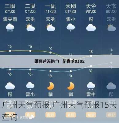 广州天气预报,广州天气预报15天查询