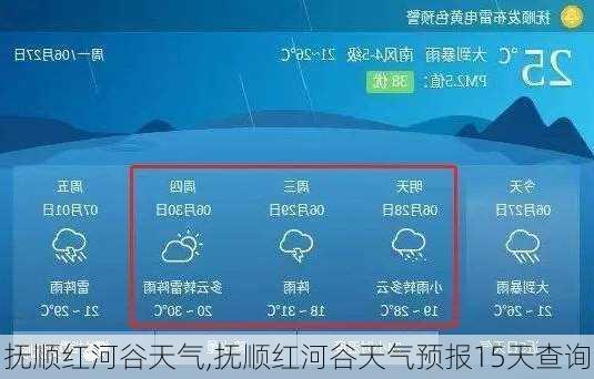 抚顺红河谷天气,抚顺红河谷天气预报15天查询