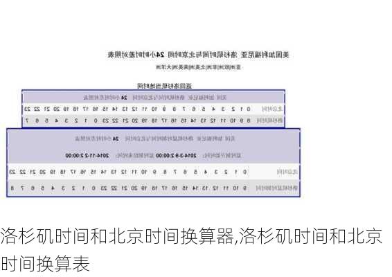 洛杉矶时间和北京时间换算器,洛杉矶时间和北京时间换算表