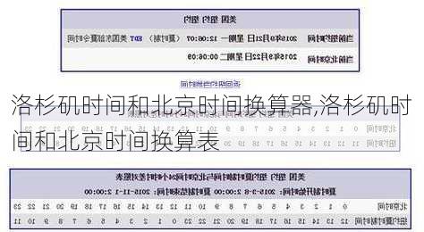 洛杉矶时间和北京时间换算器,洛杉矶时间和北京时间换算表