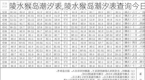 陵水猴岛潮汐表,陵水猴岛潮汐表查询今日