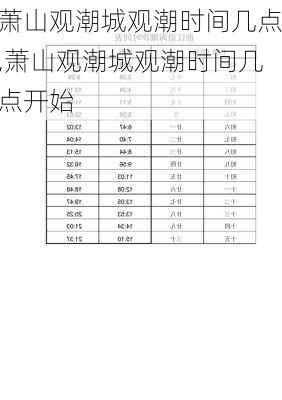 萧山观潮城观潮时间几点,萧山观潮城观潮时间几点开始