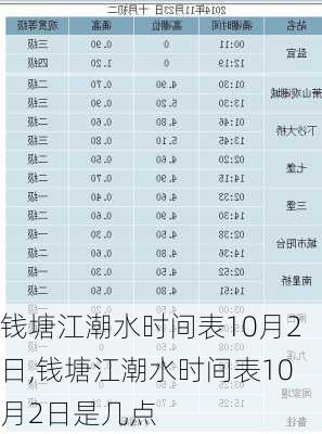 钱塘江潮水时间表10月2日,钱塘江潮水时间表10月2日是几点