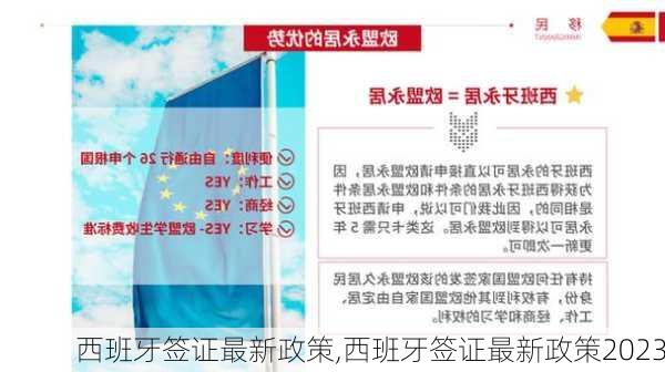 西班牙签证最新政策,西班牙签证最新政策2023