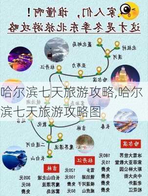 哈尔滨七天旅游攻略,哈尔滨七天旅游攻略图