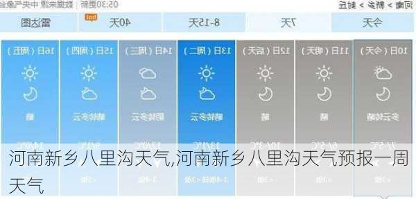 河南新乡八里沟天气,河南新乡八里沟天气预报一周天气