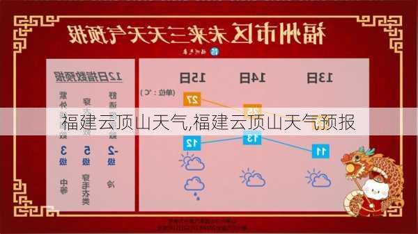 福建云顶山天气,福建云顶山天气预报
