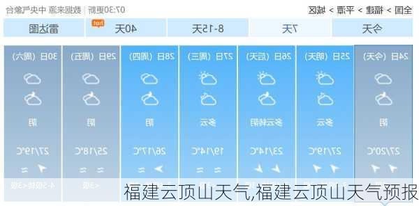 福建云顶山天气,福建云顶山天气预报