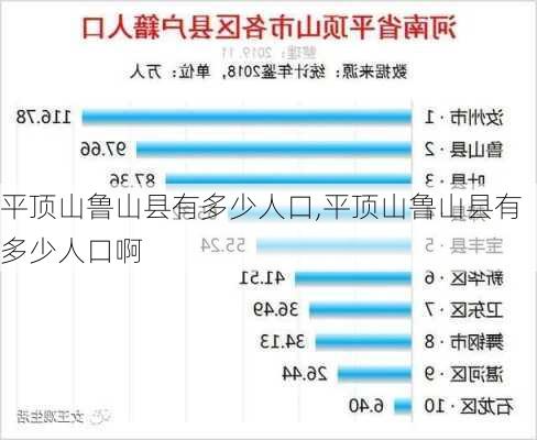 平顶山鲁山县有多少人口,平顶山鲁山县有多少人口啊