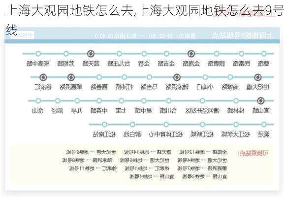 上海大观园地铁怎么去,上海大观园地铁怎么去9号线