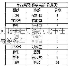 河北十佳导游,河北十佳导游名单