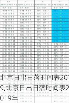 北京日出日落时间表2019,北京日出日落时间表2019年