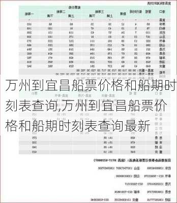 万州到宜昌船票价格和船期时刻表查询,万州到宜昌船票价格和船期时刻表查询最新