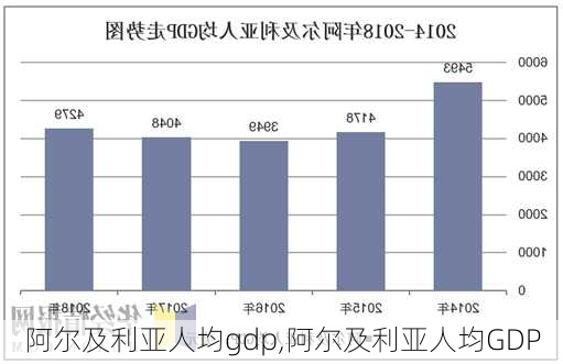 阿尔及利亚人均gdp,阿尔及利亚人均GDP