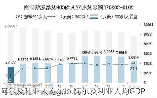 阿尔及利亚人均gdp,阿尔及利亚人均GDP