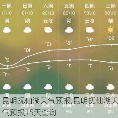 昆明抚仙湖天气预报,昆明抚仙湖天气预报15天查询