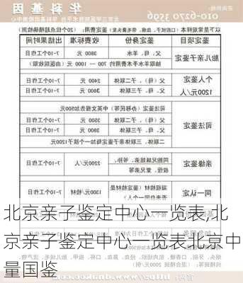 北京亲子鉴定中心一览表,北京亲子鉴定中心一览表北京中量国鉴