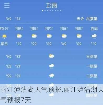 丽江泸沽湖天气预报,丽江泸沽湖天气预报7天