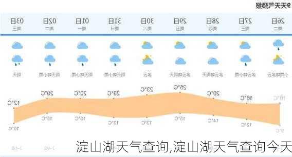 淀山湖天气查询,淀山湖天气查询今天