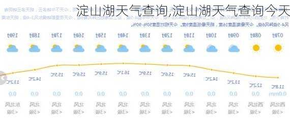 淀山湖天气查询,淀山湖天气查询今天