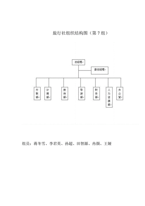 重庆旅行社组织机构,重庆旅行社组织机构设置