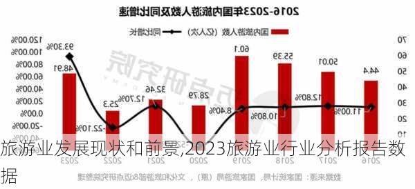 旅游业发展现状和前景,2023旅游业行业分析报告数据