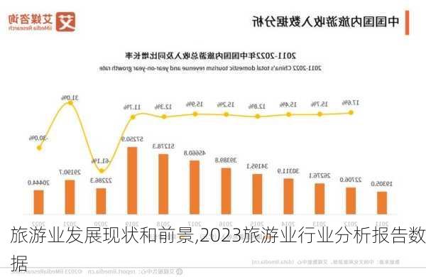 旅游业发展现状和前景,2023旅游业行业分析报告数据