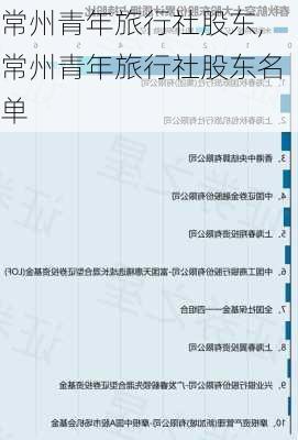 常州青年旅行社股东,常州青年旅行社股东名单