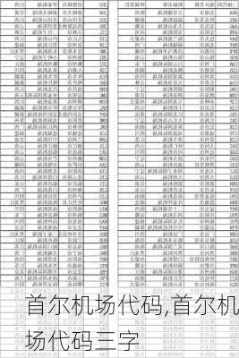 首尔机场代码,首尔机场代码三字