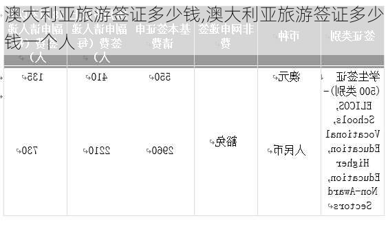 澳大利亚旅游签证多少钱,澳大利亚旅游签证多少钱一个人