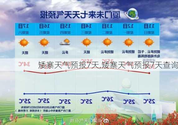 矮寨天气预报7天,矮寨天气预报7天查询