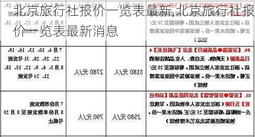 北京旅行社报价一览表最新,北京旅行社报价一览表最新消息