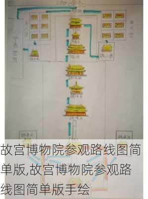 故宫博物院参观路线图简单版,故宫博物院参观路线图简单版手绘