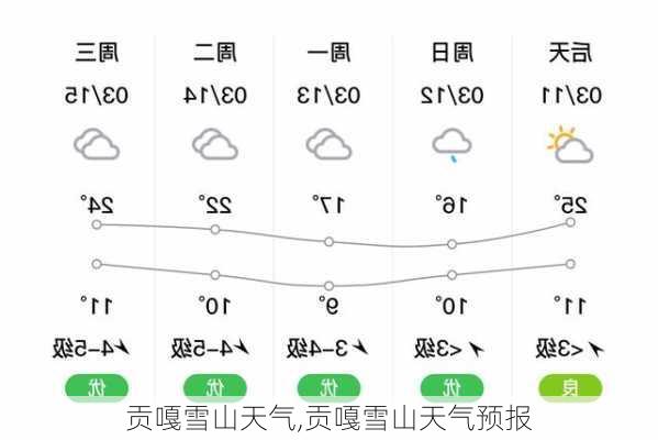 贡嘎雪山天气,贡嘎雪山天气预报