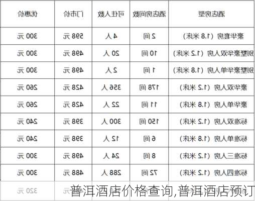 普洱酒店价格查询,普洱酒店预订