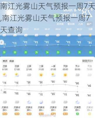 南江光雾山天气预报一周7天,南江光雾山天气预报一周7天查询