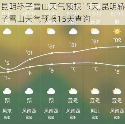 昆明轿子雪山天气预报15天,昆明轿子雪山天气预报15天查询