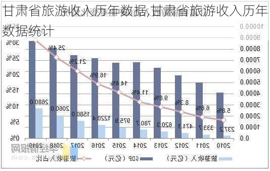 甘肃省旅游收入历年数据,甘肃省旅游收入历年数据统计