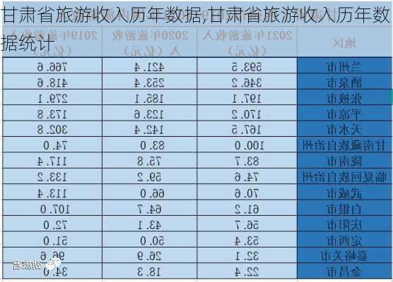 甘肃省旅游收入历年数据,甘肃省旅游收入历年数据统计