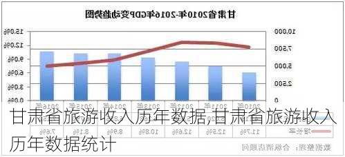 甘肃省旅游收入历年数据,甘肃省旅游收入历年数据统计