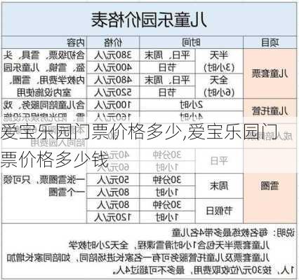 爱宝乐园门票价格多少,爱宝乐园门票价格多少钱