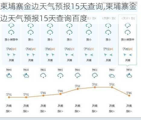 柬埔寨金边天气预报15天查询,柬埔寨金边天气预报15天查询百度