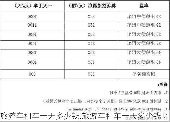 旅游车租车一天多少钱,旅游车租车一天多少钱啊